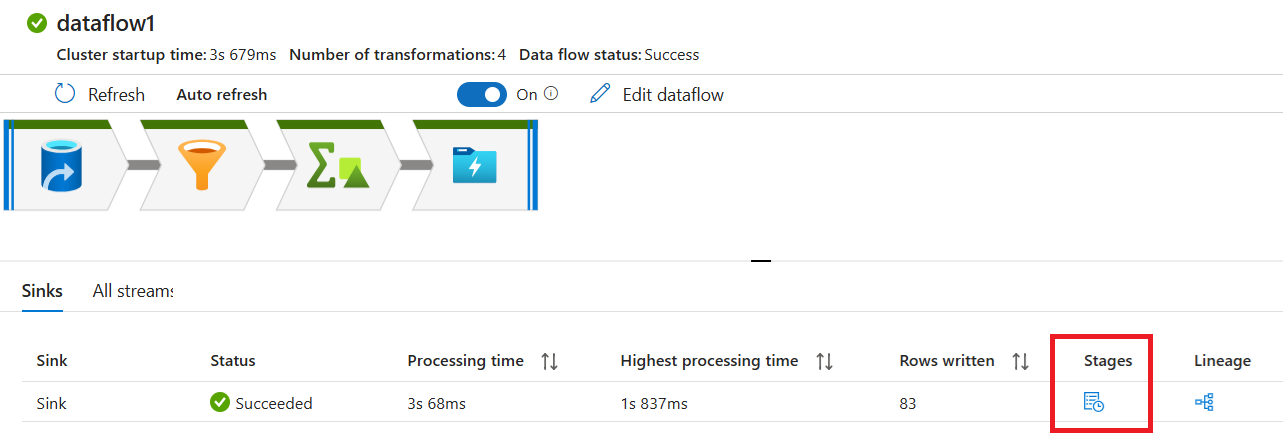 Captura de tela que mostra o painel de monitoramento com o botão Estágios realçado.
