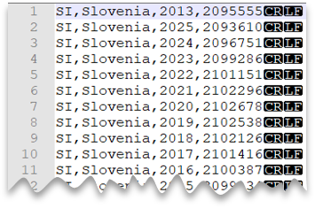 Captura de tela mostrando as primeiras 10 linhas do arquivo CSV sem cabeçalho, nova linha no estilo do Windows.