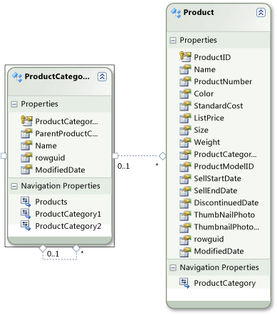 DataGrid_SQL_EF_Step5 Modelos de entidade Product e ProductCategory