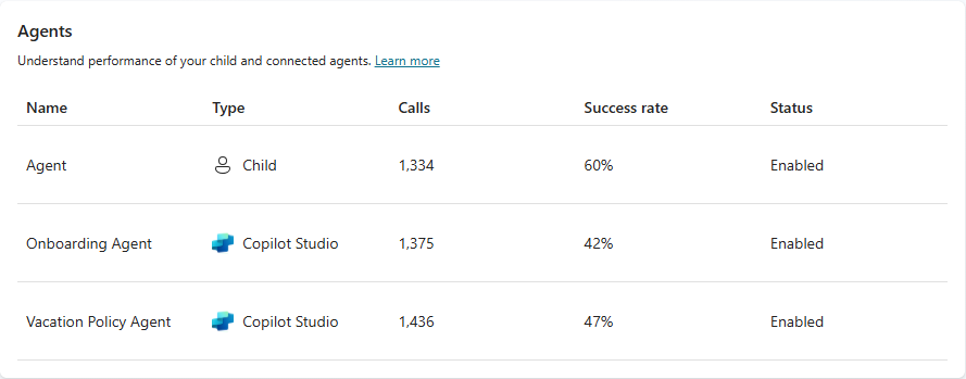 Captura de tela da seção Agentes da página Análise.