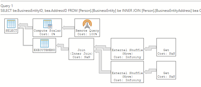 Uma captura de tela de um plano de execução sem pushdown de junção do Azure Data Studio.
