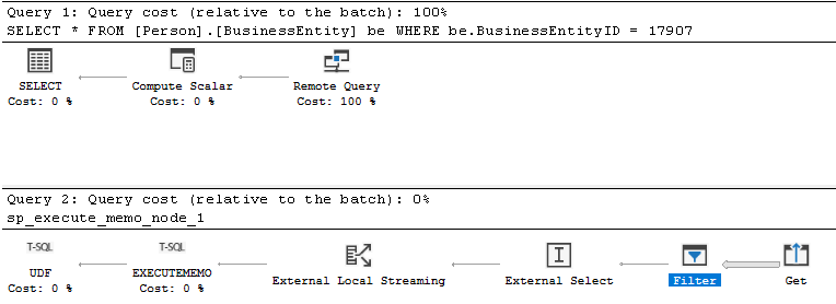 Uma captura de tela de um plano de execução com pushdown de predicado de filtro do SSMS.