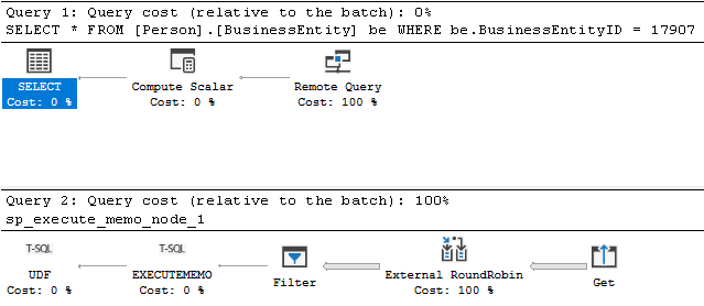 Uma captura de tela de um plano de execução sem o pushdown do predicado de filtro do SSMS.