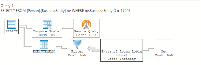 Uma captura de tela de um plano de execução sem o pushdown do predicado de filtro do Azure Data Studio.
