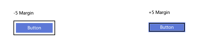 Diferenças na margem visual do foco de alta visibilidade