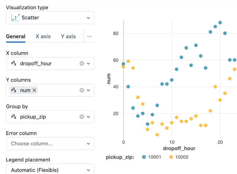 Editor de visualização