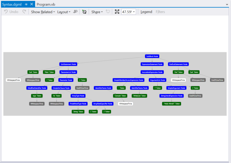 Exibindo um gráfico de sintaxe do Visual Basic
