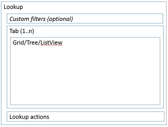 Wireframe of lookup form with tabs.