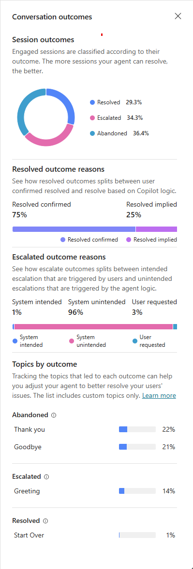 Captura de ecrã do painel Resultados das conversações.