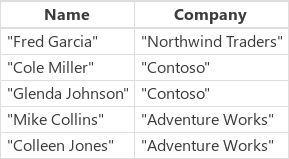 Exemplo da lista de Clientes.