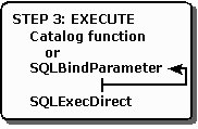 PR13 Mostra a criação e a execução de uma instrução SQL