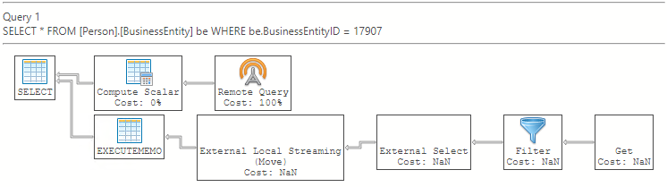 Uma captura de ecrã de um plano de execução que inclui o rebaixamento de predicado do filtro do Azure Data Studio.