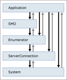Um diagrama que mostra os níveis a partir dos quais um diagrama excp