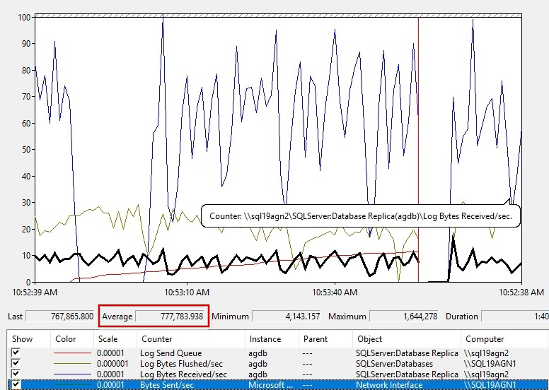 Captura de tela mostrando o início do Monitor de Desempenho.